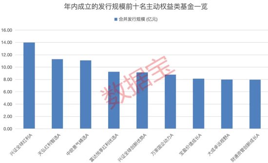 发行数量超去年全年！红利基金上半年收益率亮眼，多只基金份额显著增长-第1张图片