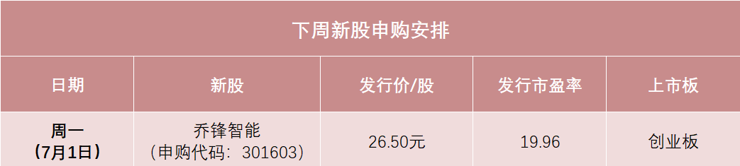 明天，下半年第一只新股来了！-第1张图片
