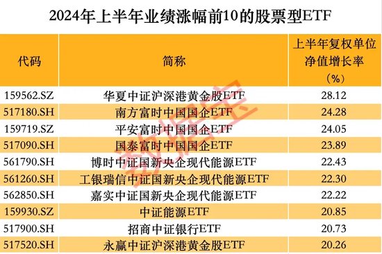 抄底凶猛，上半年股票型ETF吸金逾4000亿元-第1张图片