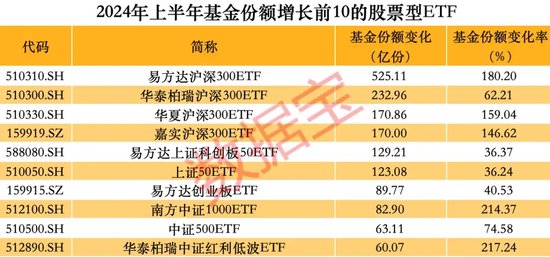 抄底凶猛，上半年股票型ETF吸金逾4000亿元-第2张图片