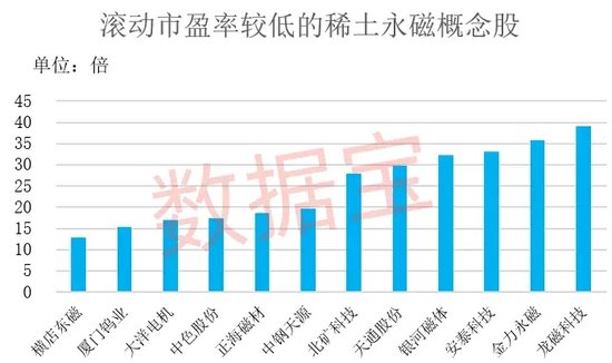 稀土重磅利好，3个月后将实施！下游应用潜力持续释放，4只概念股业绩有望高增长-第1张图片