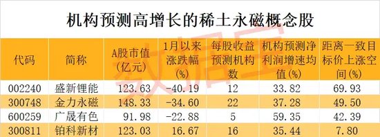 稀土重磅利好，3个月后将实施！下游应用潜力持续释放，4只概念股业绩有望高增长-第2张图片