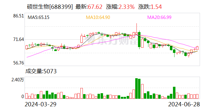 硕世生物：拟以1.5亿元-3亿元回购股份并注销-第1张图片