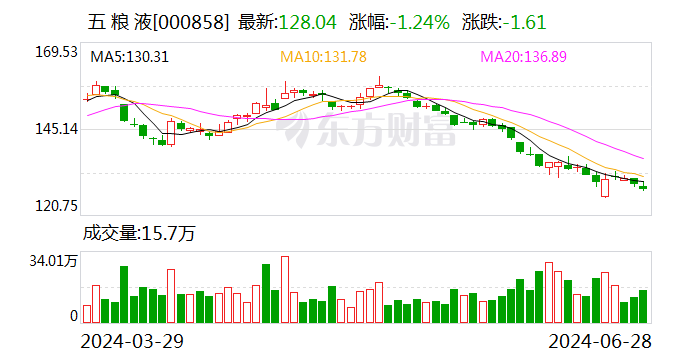 五粮液曾从钦：保持战略定力 坚定不移统筹好量价关系-第1张图片