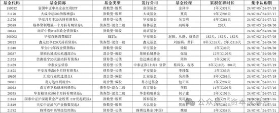 新基金发行进入“下半场”，哪只产品有望“冲上云霄”？-第1张图片