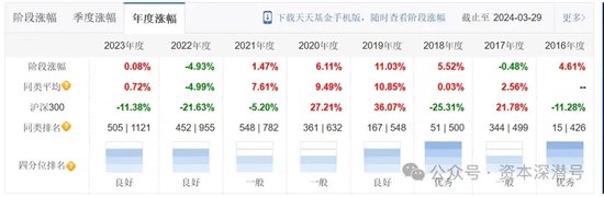新基金发行进入“下半场”，哪只产品有望“冲上云霄”？-第3张图片