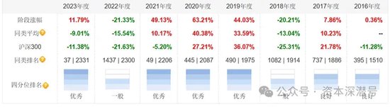 新基金发行进入“下半场”，哪只产品有望“冲上云霄”？-第4张图片