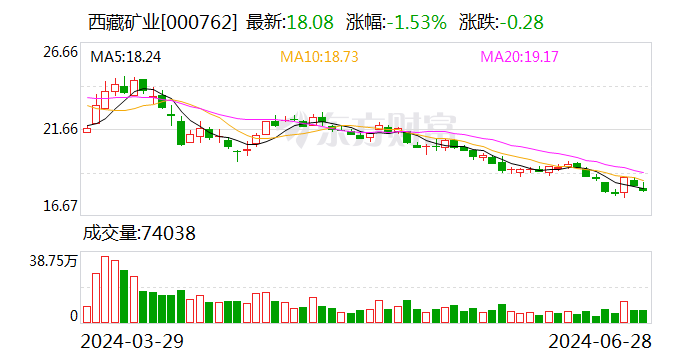 西藏矿业扎布耶盐湖绿色综合开发利用万吨电池级碳酸锂项目试生产-第1张图片