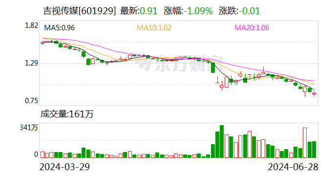 吉视传媒：拟与控股股东进行资产置换-第1张图片