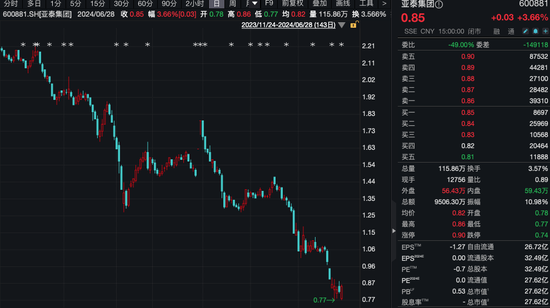 股价低于1元，长春国资出手！-第1张图片