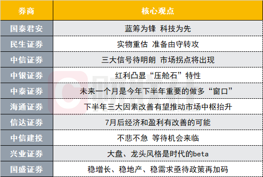 A股触底企稳反弹在即？投资主线有哪些？十大券商策略来了-第1张图片