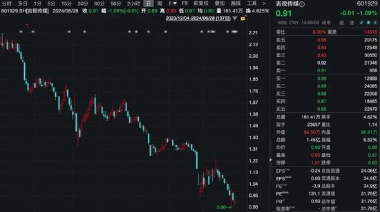 亚泰集团股价低于1元 长春国资出手-第2张图片