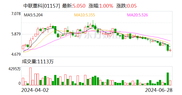 多元化国际化释放发展新动能 中联重科2023年年度股东大会召开-第2张图片