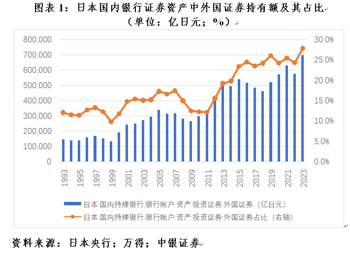 管涛：美联储脚下正传来冰河开裂的声音-第1张图片