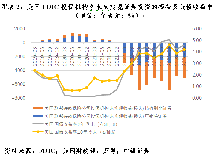 管涛：美联储脚下正传来冰河开裂的声音-第2张图片