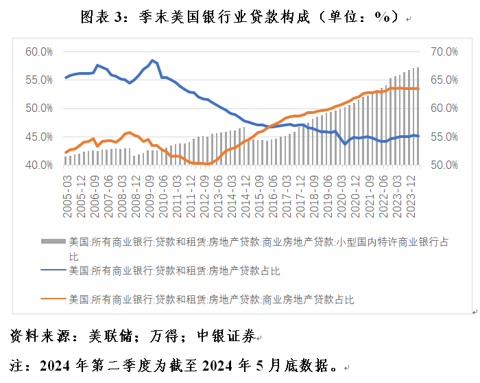 管涛：美联储脚下正传来冰河开裂的声音-第3张图片