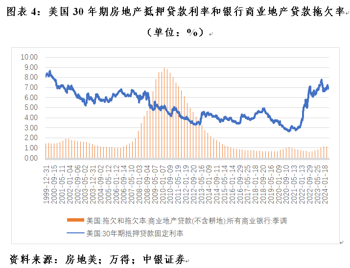 管涛：美联储脚下正传来冰河开裂的声音-第4张图片