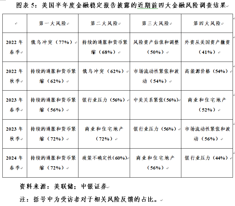 管涛：美联储脚下正传来冰河开裂的声音-第5张图片
