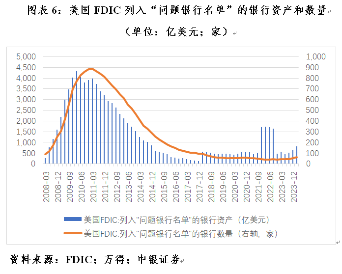 管涛：美联储脚下正传来冰河开裂的声音-第6张图片