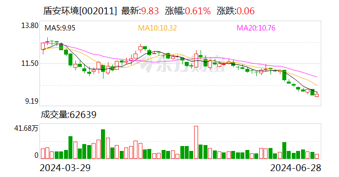 盾安环境拟2.15亿元收购上海大创62.95%股权 拓展新能源汽车热管理业务-第1张图片