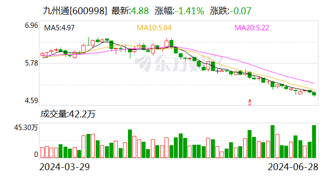 九州通：拟开展医药物流仓储资产Pre-REITs项目-第1张图片