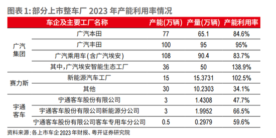 “新三样”是否真的产能过剩？深度解读新能源产能现状-第1张图片