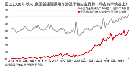 “新三样”是否真的产能过剩？深度解读新能源产能现状-第2张图片