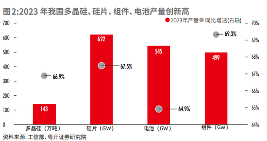 “新三样”是否真的产能过剩？深度解读新能源产能现状-第3张图片