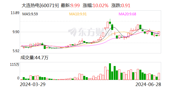 大连热电：公司主板重组上市业务已中止审核-第1张图片