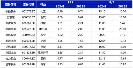 国海研究|7月十大金股-第1张图片