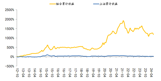国海研究|7月十大金股-第3张图片