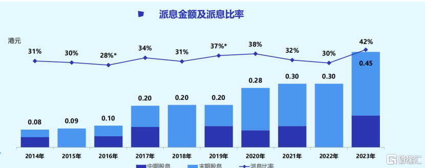 康臣药业（1681.HK）亮相“2024格隆汇中期策略会”，高分红稳增长成焦点-第1张图片