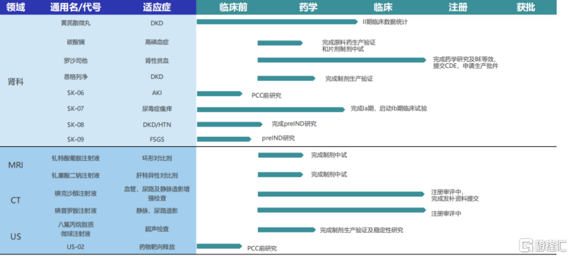 康臣药业（1681.HK）亮相“2024格隆汇中期策略会”，高分红稳增长成焦点-第3张图片