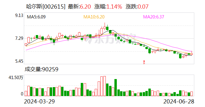 【调研快报】哈尔斯接待光大保德信基金等多家机构调研-第1张图片