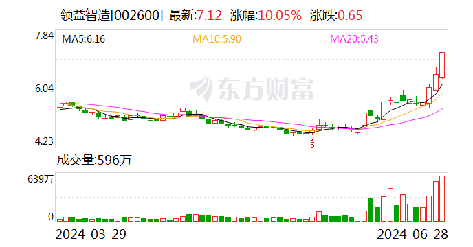 领益智造：公司目前经营情况正常 内外部经营环境未发生重大变化-第1张图片