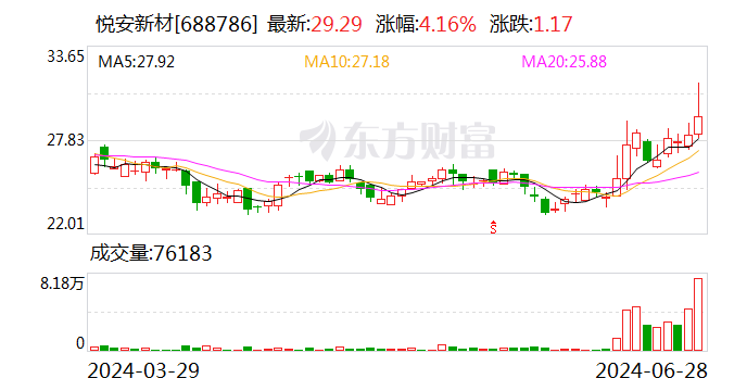 悦安新材：车载电感中的一体成型电感占比正在提升-第1张图片