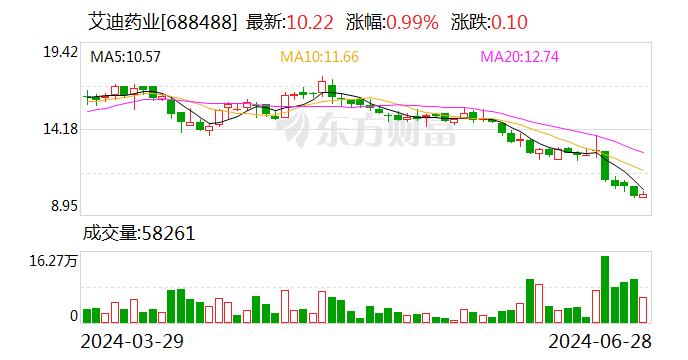 艾迪药业再度收购南大药业 溢价逾三倍却无业绩承诺-第1张图片