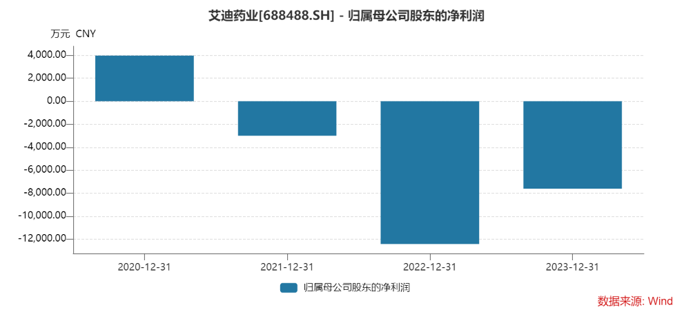 艾迪药业再度收购南大药业 溢价逾三倍却无业绩承诺-第2张图片
