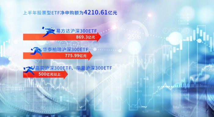 上半年超4000亿元资金涌入股票型ETF-第1张图片