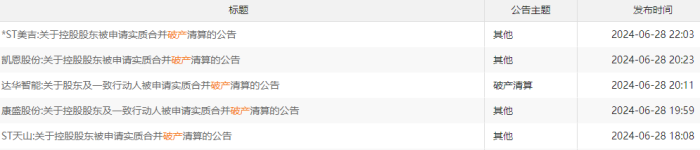 控股股东被申请破产清算 *ST美吉、ST天山、康盛股份、凯恩股份等急回应-第2张图片