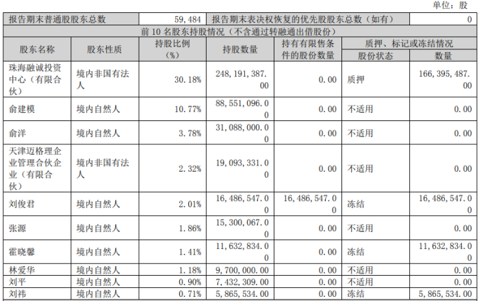 控股股东被申请破产清算 *ST美吉、ST天山、康盛股份、凯恩股份等急回应-第3张图片