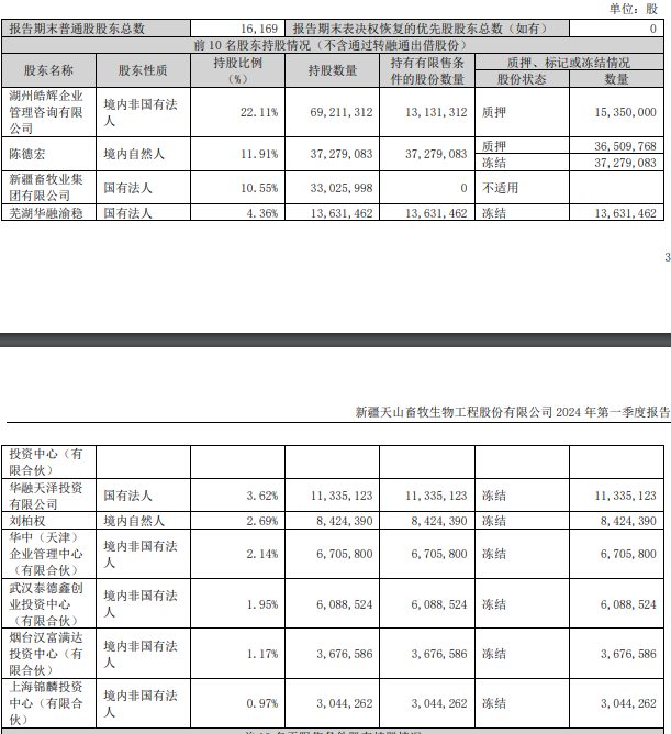 控股股东被申请破产清算 *ST美吉、ST天山、康盛股份、凯恩股份等急回应-第5张图片