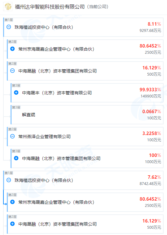 控股股东被申请破产清算 *ST美吉、ST天山、康盛股份、凯恩股份等急回应-第8张图片