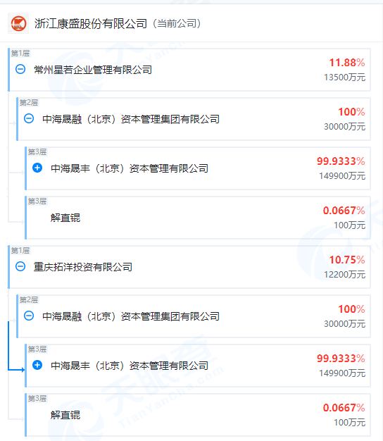 控股股东被申请破产清算 *ST美吉、ST天山、康盛股份、凯恩股份等急回应-第10张图片