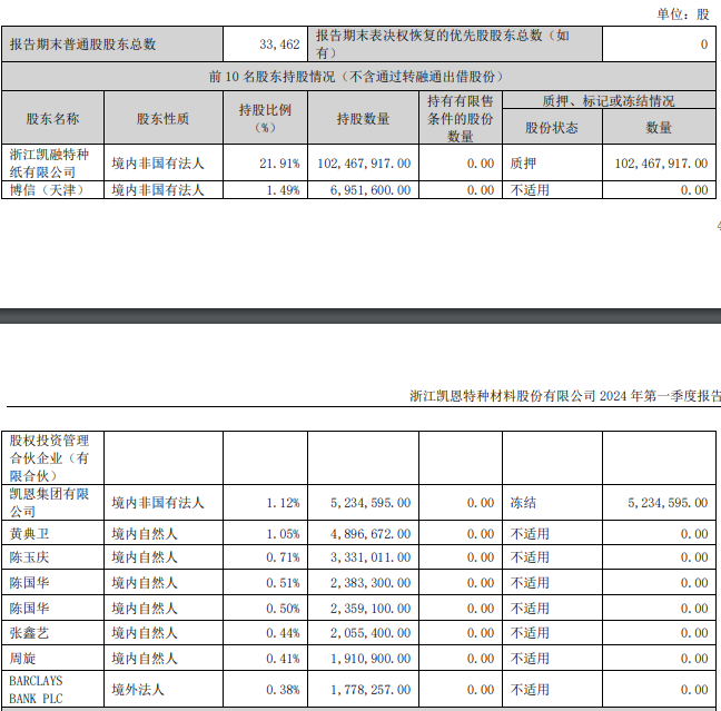 控股股东被申请破产清算 *ST美吉、ST天山、康盛股份、凯恩股份等急回应-第11张图片