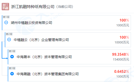 控股股东被申请破产清算 *ST美吉、ST天山、康盛股份、凯恩股份等急回应-第12张图片