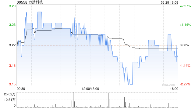 力劲科技将于10月2日派发末期股息每股0.05港元-第1张图片