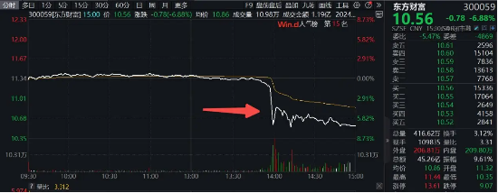 “券茅”突发跳水，费率改革或为主因？资金无惧波动继续逆行，券商ETF（512000）近10日狂揽7．13亿元！-第2张图片