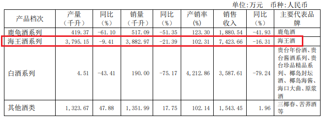 兜兜转转一大圈，“扭亏”重担会压垮海南椰岛吗？-第15张图片