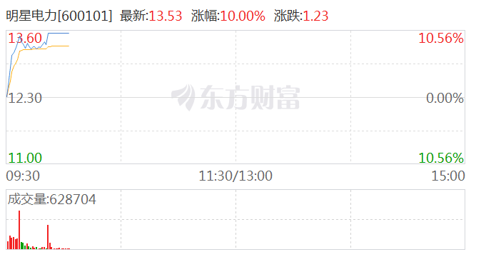 电力板块震荡拉升 明星电力涨停-第1张图片